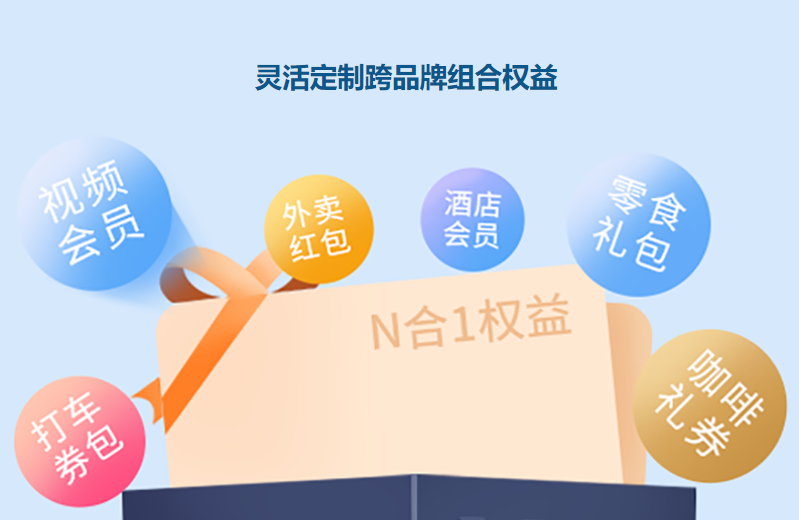 权益采购平台直充流程